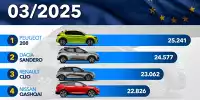 Bild zum Inhalt: Die meistverkauften Autos in Europa im März 2025